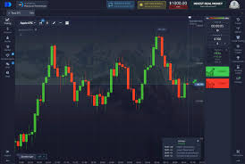 The Advantages of Pocket Option Platform for Modern Traders